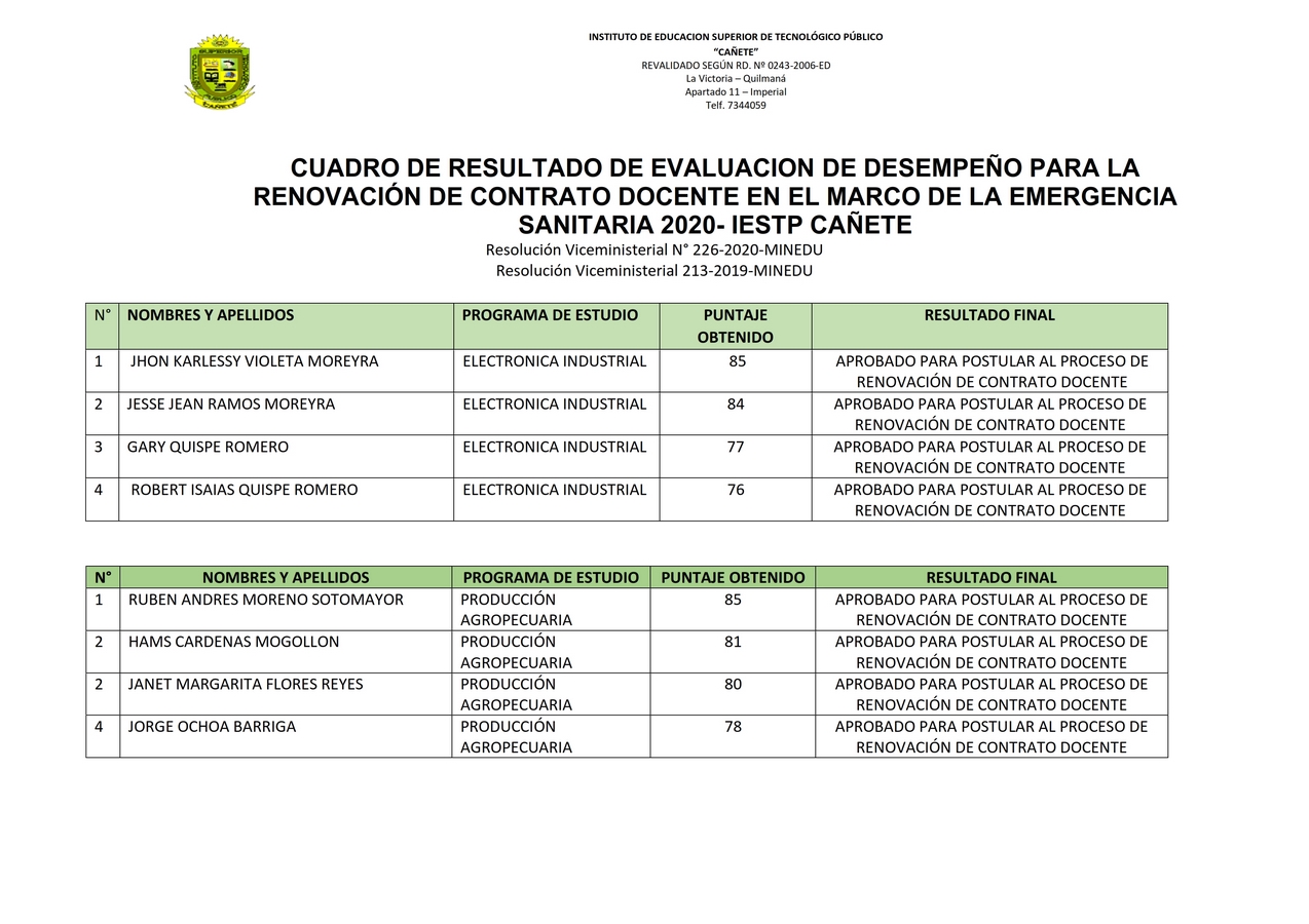 CUADRO DE RESULTADO CONTRATO DOCENTE IESTPC 001 Copiar