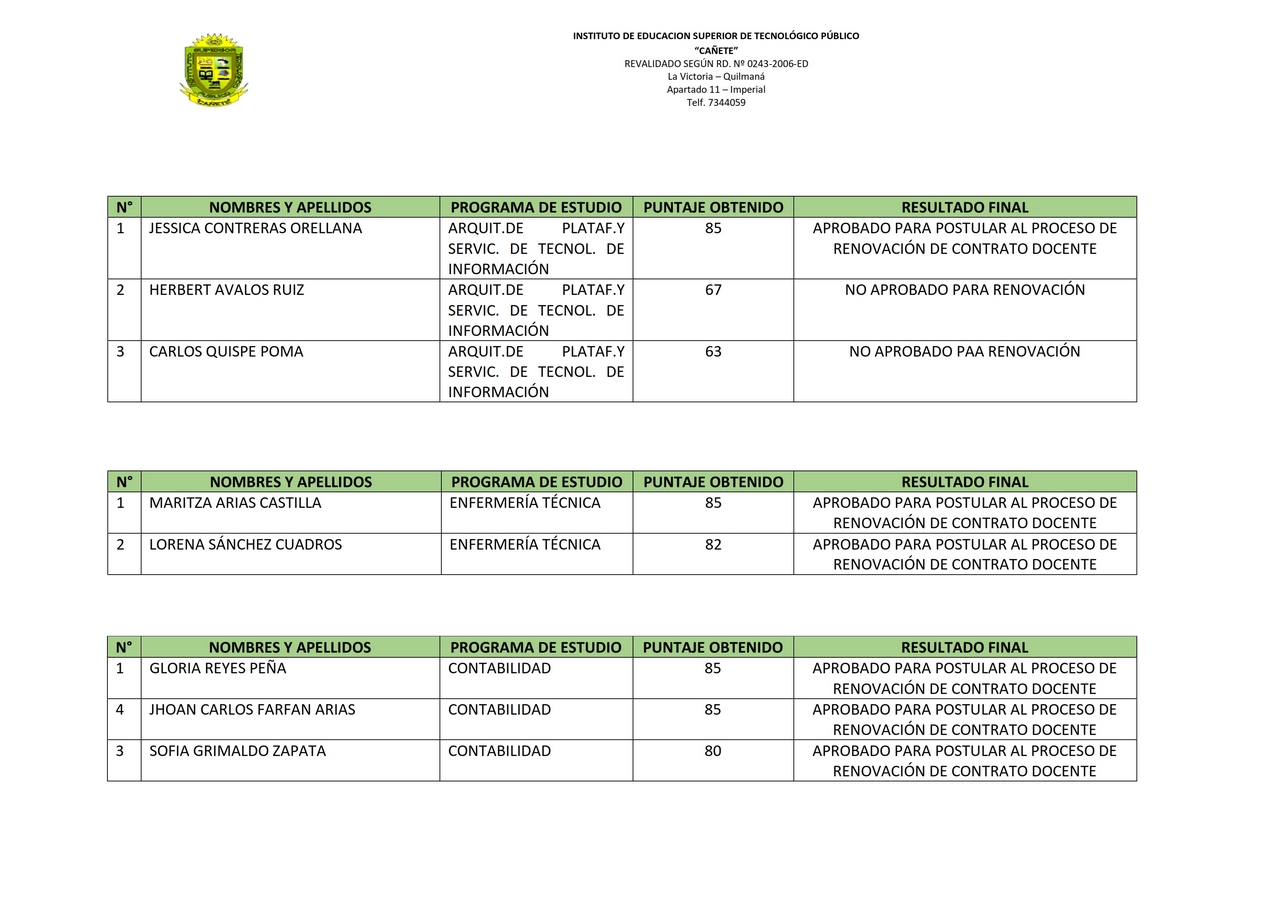 CUADRO DE RESULTADO CONTRATO DOCENTE IESTPC 002 Copiar