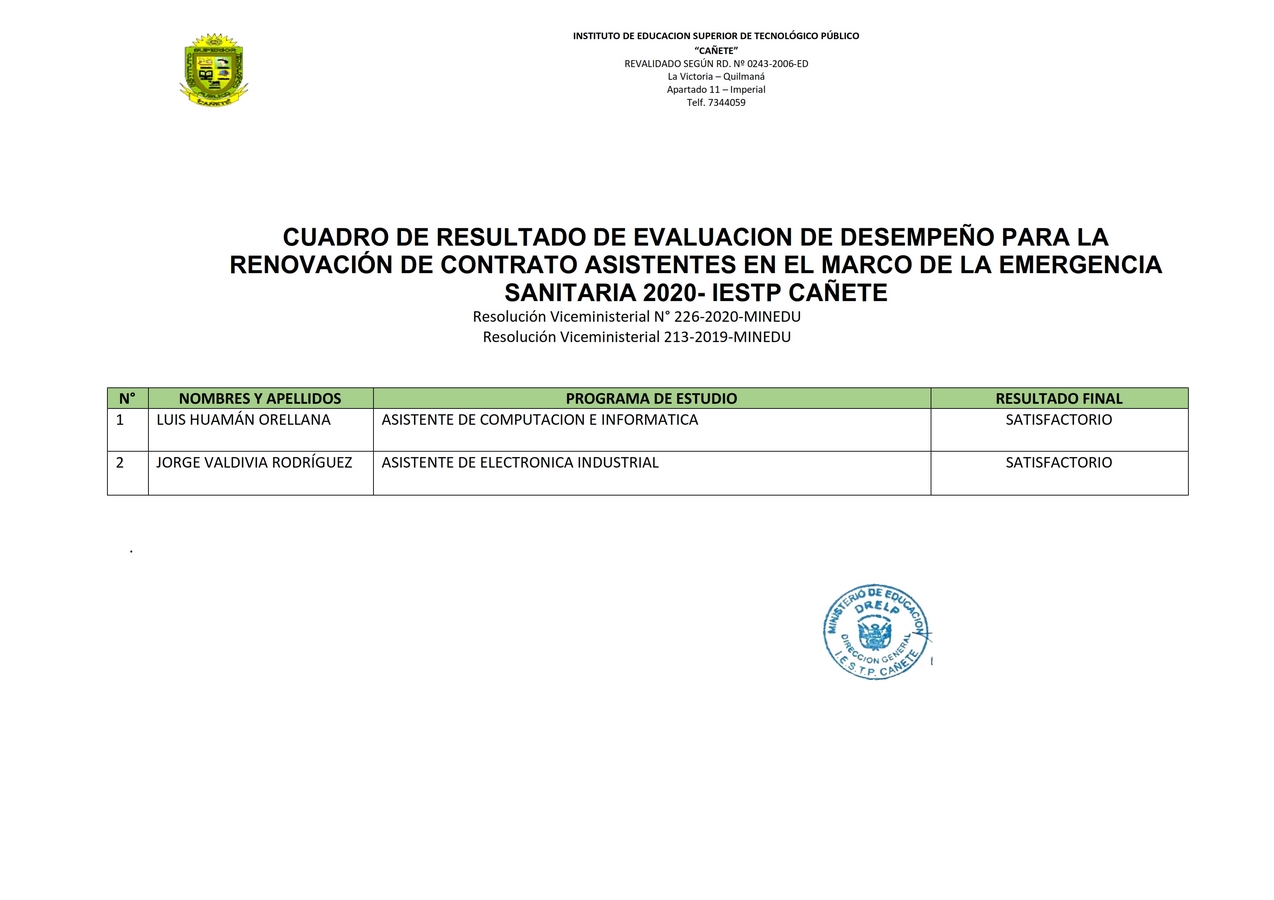 CUADRO DE RESULTADO CONTRATO DOCENTE IESTPC 003 Copiar
