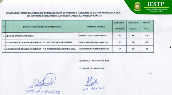 Resultados Concurso Gestores 2025